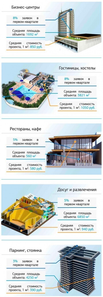 zayavki-na-proektirovanie-zdaniy-komerch-chast-2 (1).jpg zayavki-na-proektirovanie-zdaniy-komerch-chast-2 (1).jpg