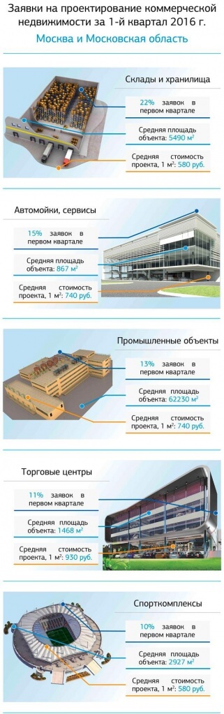 zayavki-na-proektirovanie-zdaniy-komerch-chast-1 (3).jpg zayavki-na-proektirovanie-zdaniy-komerch-chast-1 (3).jpg